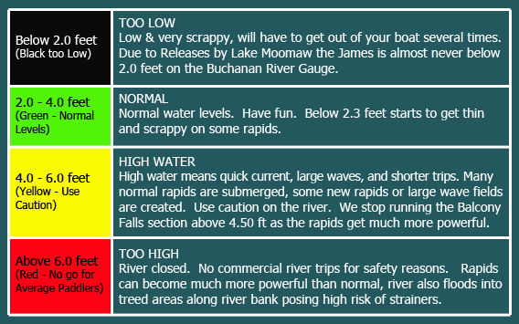 riverlevels